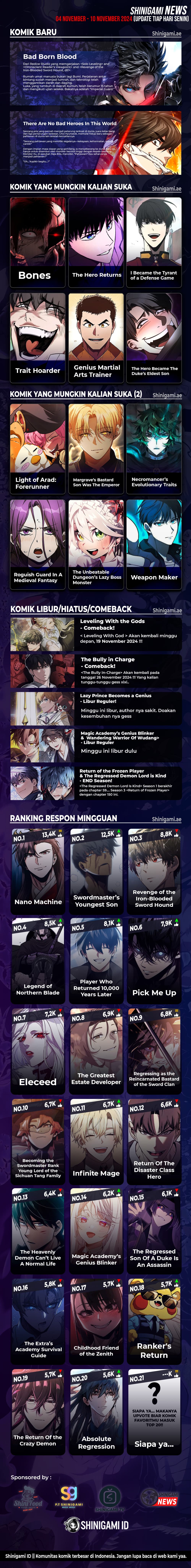 Read The World After The Fall (ID) Manga Online