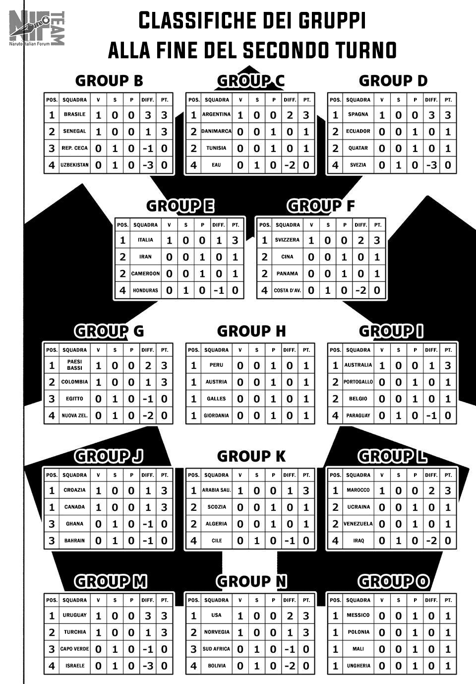 Read Blue Lock (IT) Manga Online