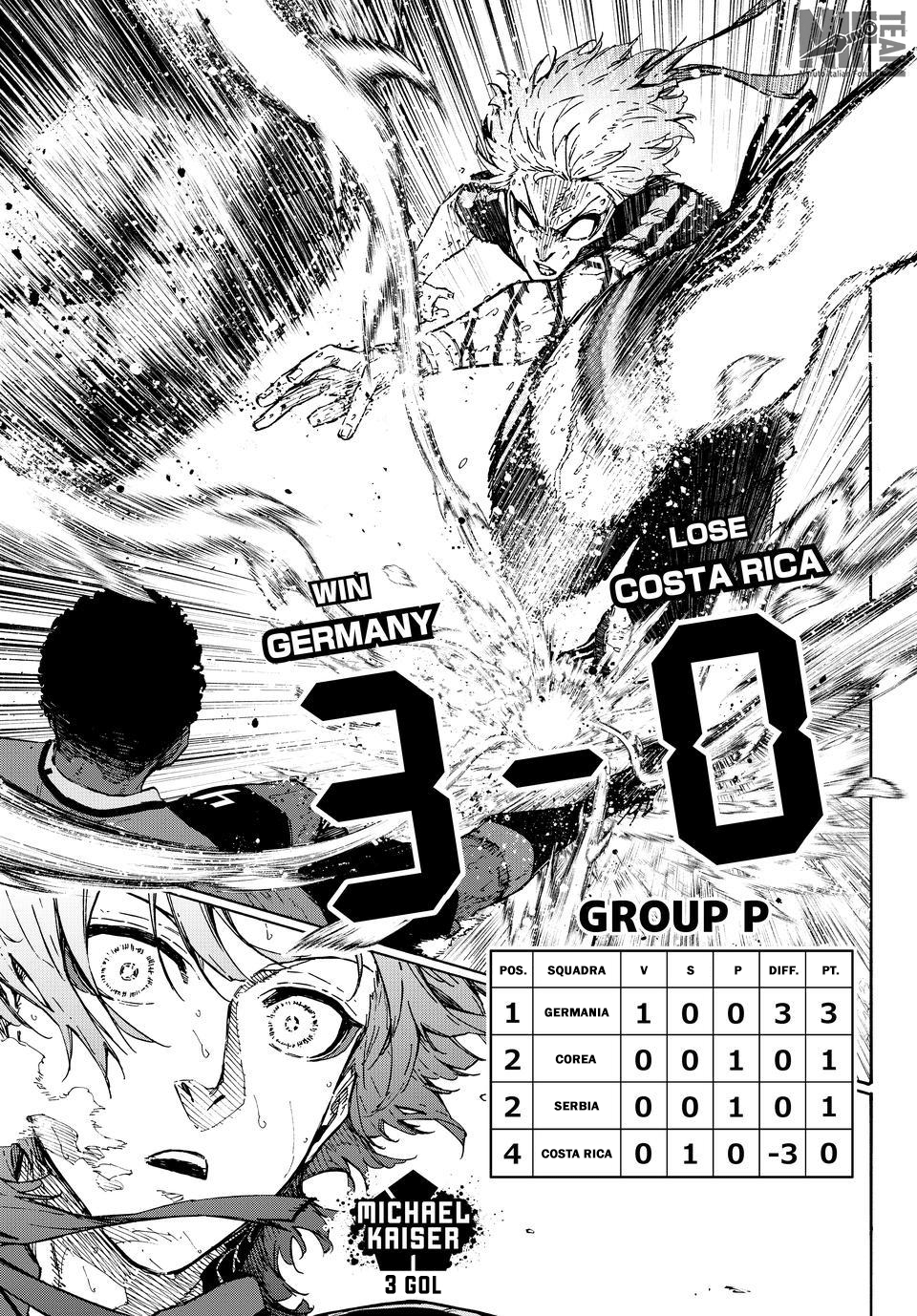 Read Blue Lock (IT) Manga Online