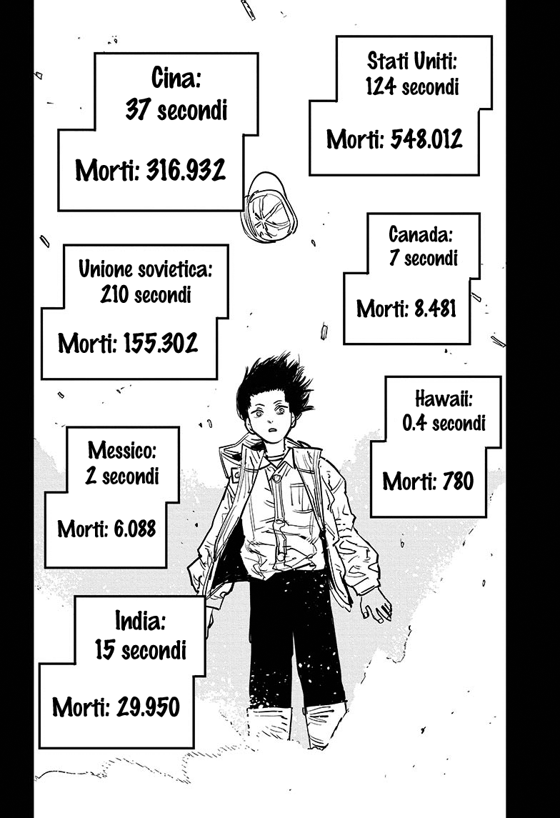 Read Chainsaw Man (IT) Manga Online