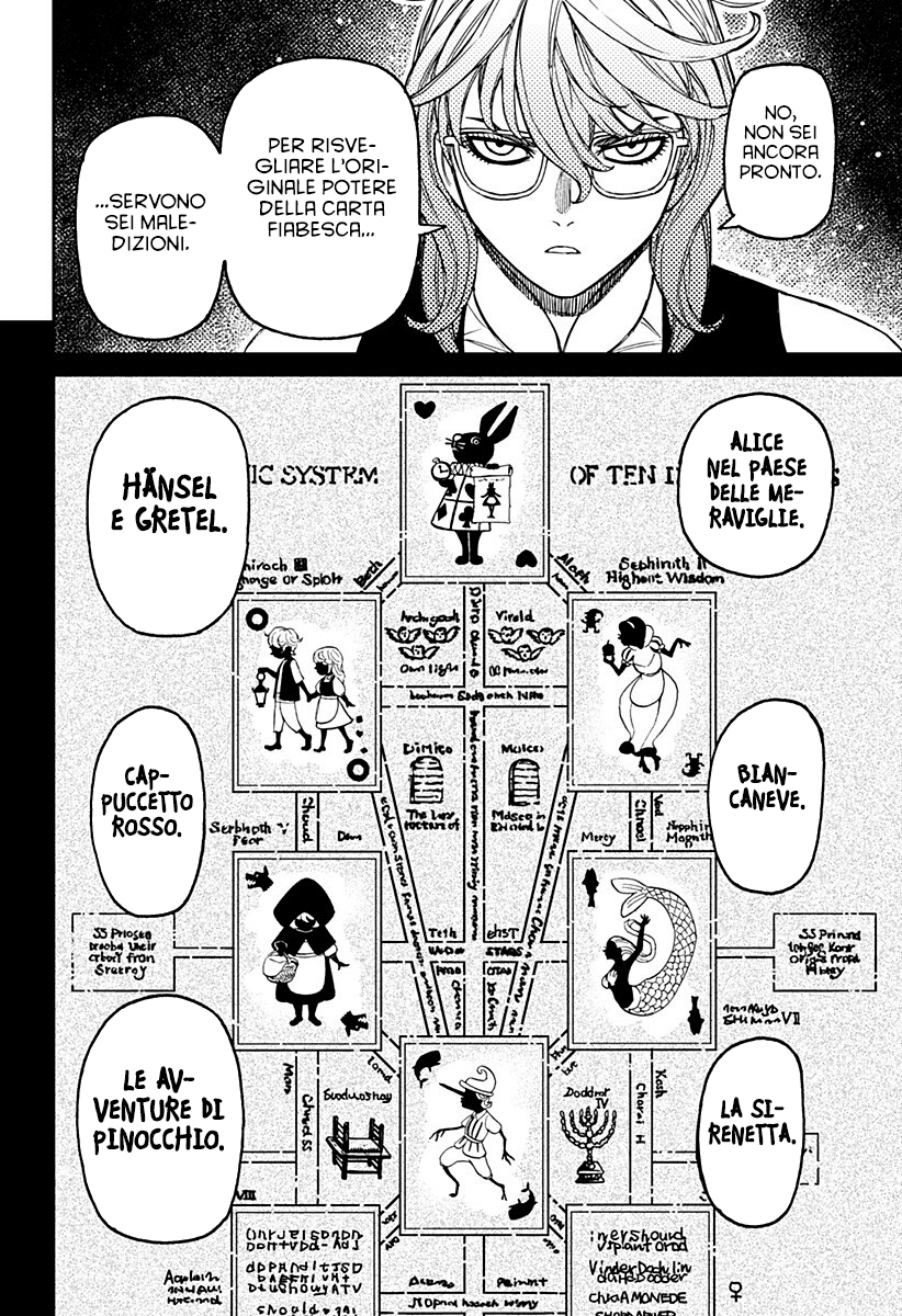 Read Dandadan (IT) Manga Online