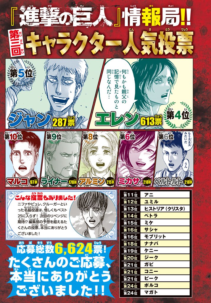 Read Shingeki no Kyojin (IT) Manga Online